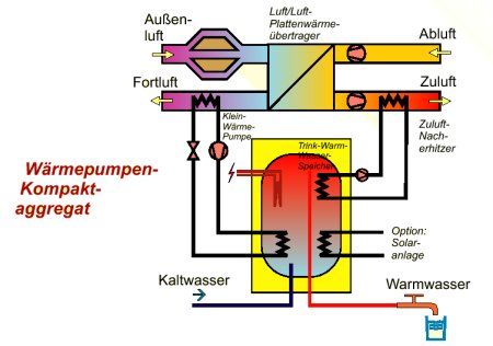 Kompaktgerät