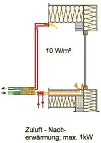 Passivhausstandard