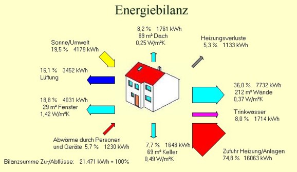 Bilanzschema